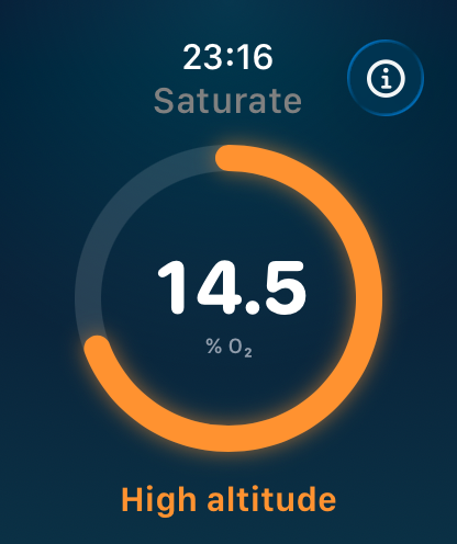 Saturate at high altitude with an orange ring